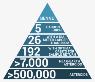 Nasa's Osiris-rex On Twitter #7022240