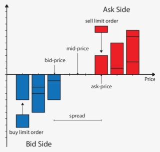 The Horizontal Lines Within The Blocks At Each Price #7025504 The Horizontal Lines Within The Blocks At Each Price #7025504