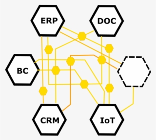 All Your Processes Even Those That Include Erp, Blockchain #7025562