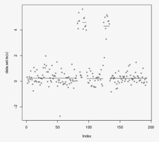 Plot Of The Gbm Data Along With Horizontal Lines For #7025713 Plot Of The Gbm Data Along With Horizontal Lines For #7025713