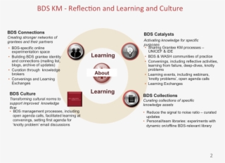Bdskmkf #7029034