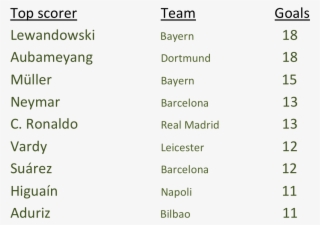 Simple Ranking #7029681