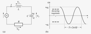 5 Driven Oscillations In Lcr Circuits #7029849