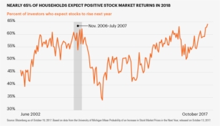 As Equity Markets Reached Another All-time High This #7029854