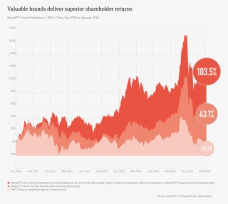 For Extensive Analysis Of Attitudes And Behavior Influencing #7030036