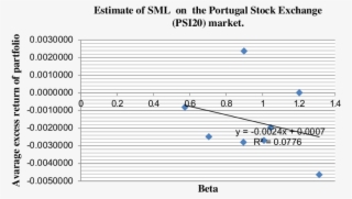 Estimate Of Sml On The Portugal Stock Exchange Market #7030103