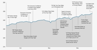 These Headlines Are Not Offered To Explain Market Returns #7030218