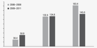 8 Early Grant Disbursements For Agricultural Development #7030286