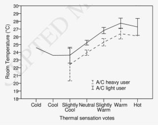 Comparison Of Mean Room Air Temperature During Summer #7032189