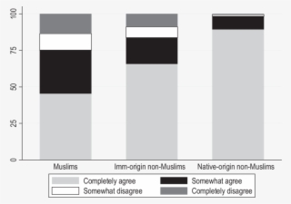Responses To The Statement " I Feel French " #7032263