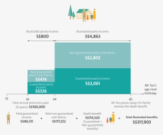 The Illustrated Yearly Income Is Based On Monthly Income #7034139