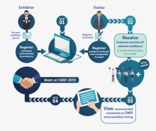 Business Matchmaking #7034914