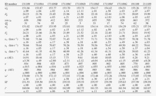 Coordinates Of Radiants And Heliocentric Orbits Of #7035041