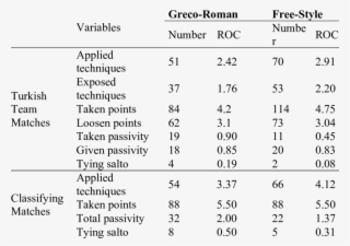 The Technique, Point And Passivity Numbers Of Turkish #7035427