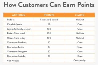 Start Earning Simply By Signing Up For Gazelle Rewards, #7036865