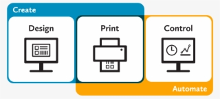 Some Of The Services We Offer To Help You Evaluate, #7037524