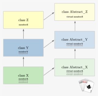The Basic Class `ladder' Pattern Generated By \boss #7038058
