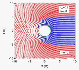 \footnotesize The Trajectories Of Photons Approaching #7039263