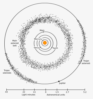 Picture Of The Asteroid Belt #7040993
