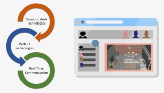 Technologies #7041478