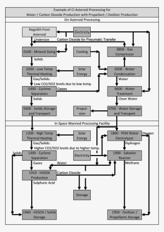 Lunar Mining In Particular The In-situ Resource Utilization #7042057