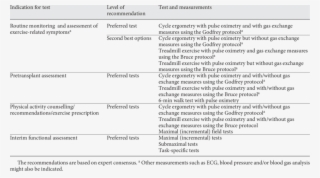 Reasons For Exercise Testing In Cf, Recommended Testing #7042184