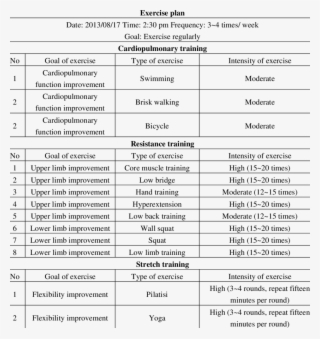 Personalized Exercise Plan Generated By Ufit #7042536