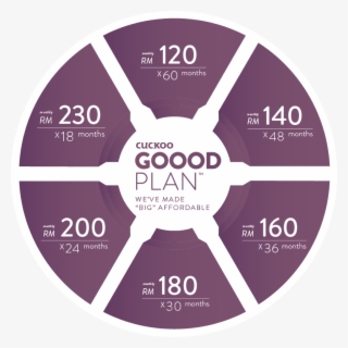 Cuckoo Malaysia Goood Plan King Top Water Purifier #7044109