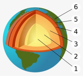 Geology Vs Earth Science #7044112