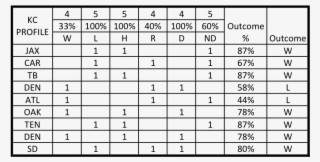 Win Loss Chiefs #7045279