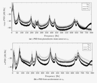 Psds From Piezoelectric Strain And Accelerometer Sensors #7046045
