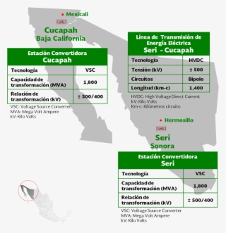 Mexico Modifies Baja Link Call #7046436