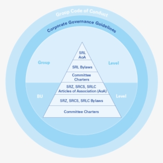Swiss Re's Corporate Governance Framework #7046760