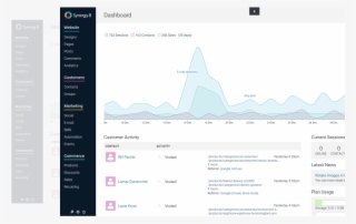 Build An Online Business, Not Just A Website #7047331