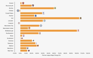 Premier League 2017 Wage Growth #7047403
