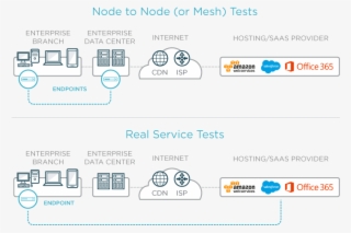 Ixia Hawkeye-types Of Tests #7051555