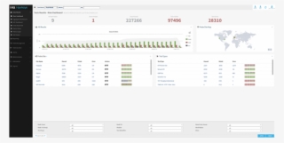 Ixia Hawkeye Real-time Dashboard #7051607