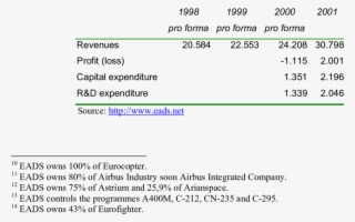 Eads Results #7052950