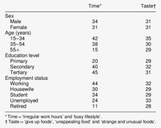 The Percentage Of Eu Subjects Who Perceive 'time' #7053650