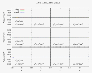 Reference Results For Time-like Evolution Up To $\mathcal{o} #7053816
