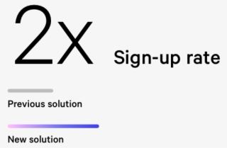 We Designed A New Version And A/b Tested It Against #7059456