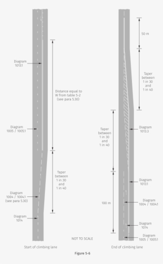 Traffic Signs Manual Chapter 5 2004 Figure #7061825