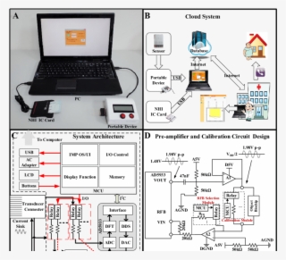 An Image Of The Point Of Care System Which Includes #7061873