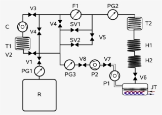 Flowchart Of 3 He Cycle #7062627
