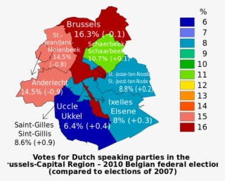 Votes For Dutch-speaking Parties In The Belgian Federal #7062674