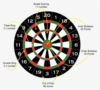 Dart Board #7066356
