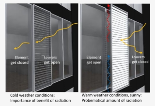 Development Of Self-regulating Solar Shading Components #7067677