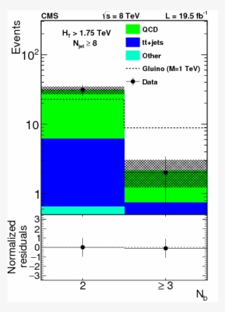 Searches For $r$ Parity Violating Supersymmetry In #7069529