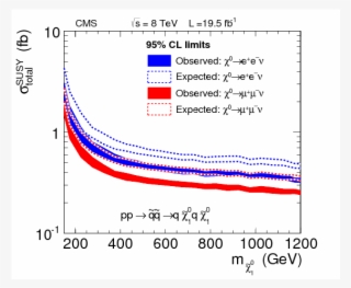 Searches For $r$ Parity Violating Supersymmetry In #7069592
