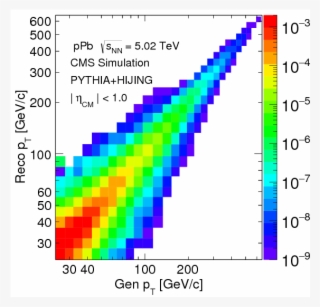 Measurement Of Inclusive Jet Production And Nuclear #7069851